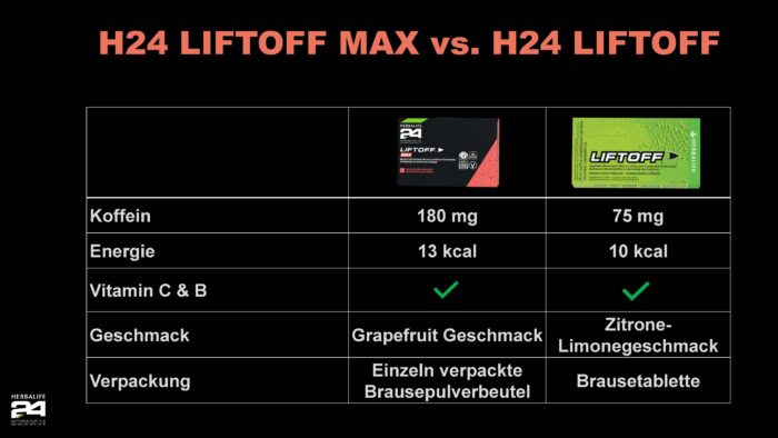 H24 Liftoff